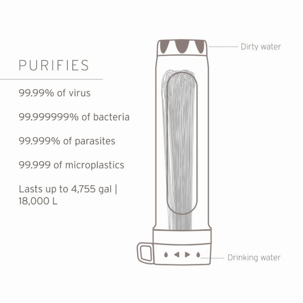 LifeStraw Peak Series Replacement Gravity Water Purifier