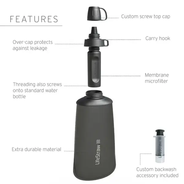 LifeStraw Peak Series 650ml Squeeze Bottle - Mountain Blue
